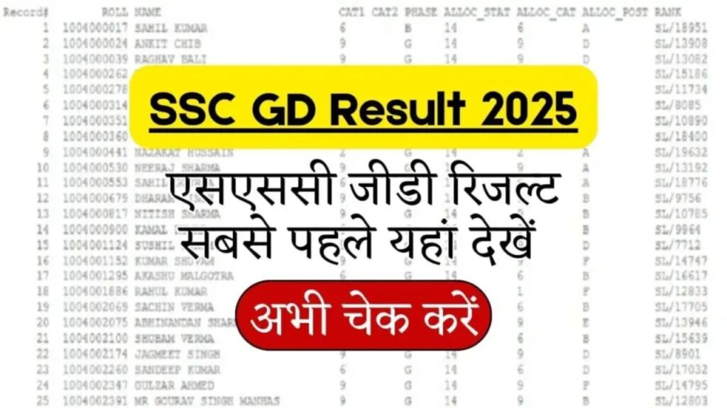 SSC GD Result 2025