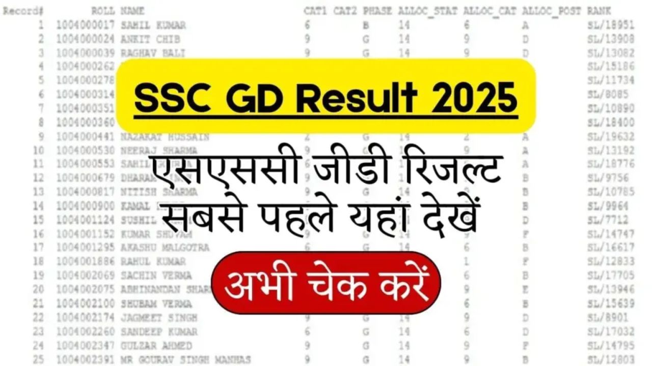 SSC GD Result 2025